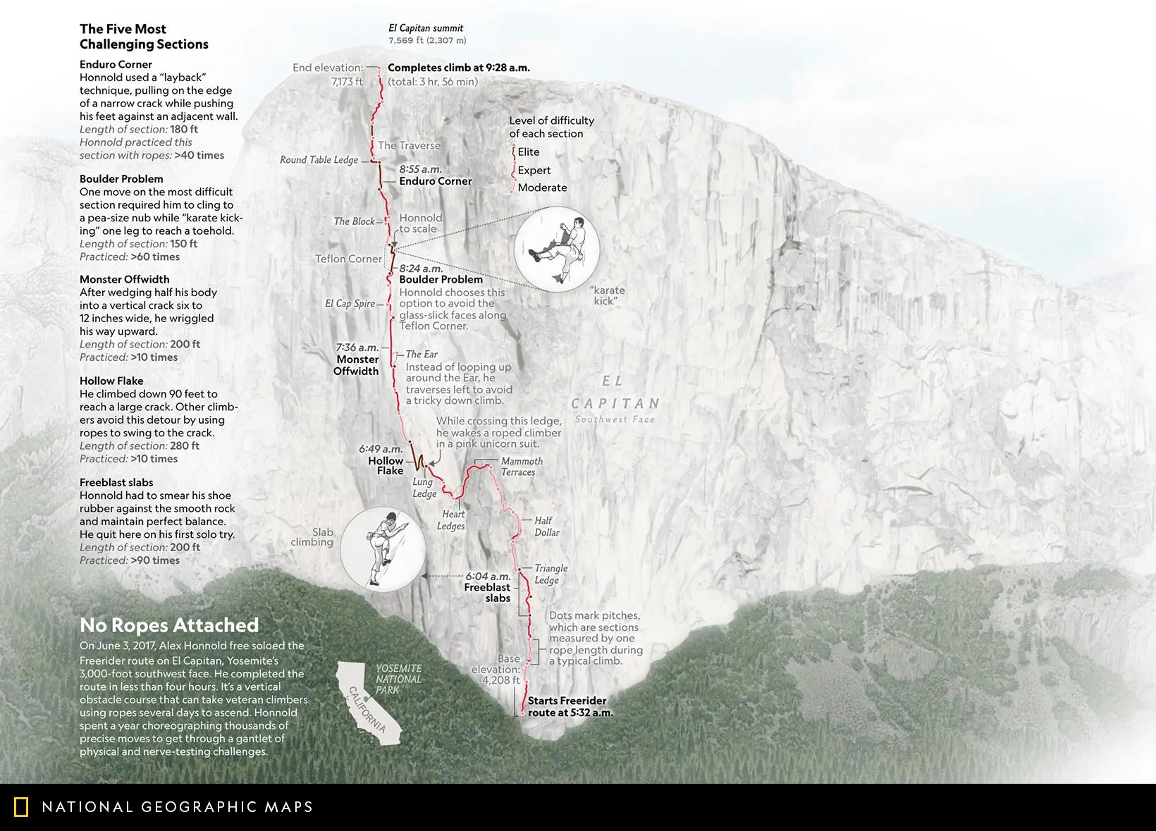 El Capitan Climb Strategy
