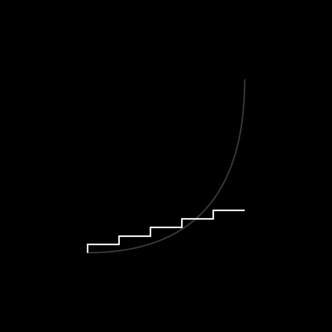 The greatest shortcoming of the human race is our inability to understand exponential growth