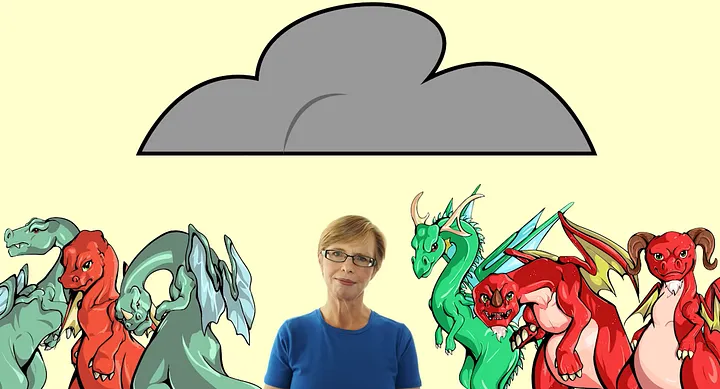 Central Limit Theorem